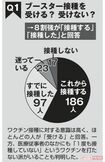 ブースター接種を受ける?受けない?