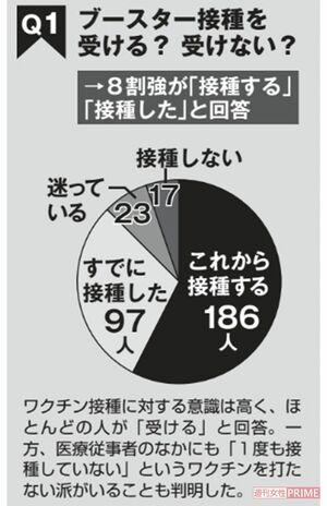 Q3ブースター接種を「受ける予定はない」「検討中」と答えた理由は？