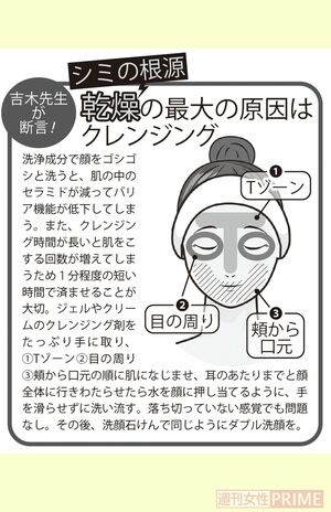 乾燥の最大の原因はクレンジング