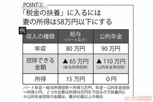 「税金の扶養」に入るには妻の所得は58万円以下にする