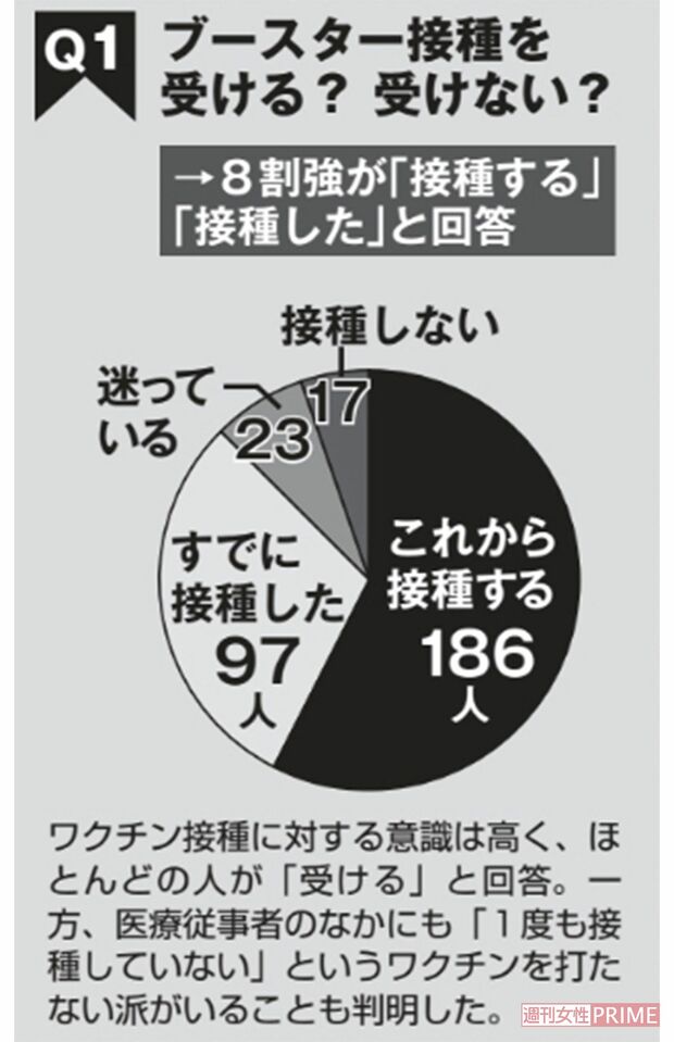 ブースター接種を受ける？受けない？