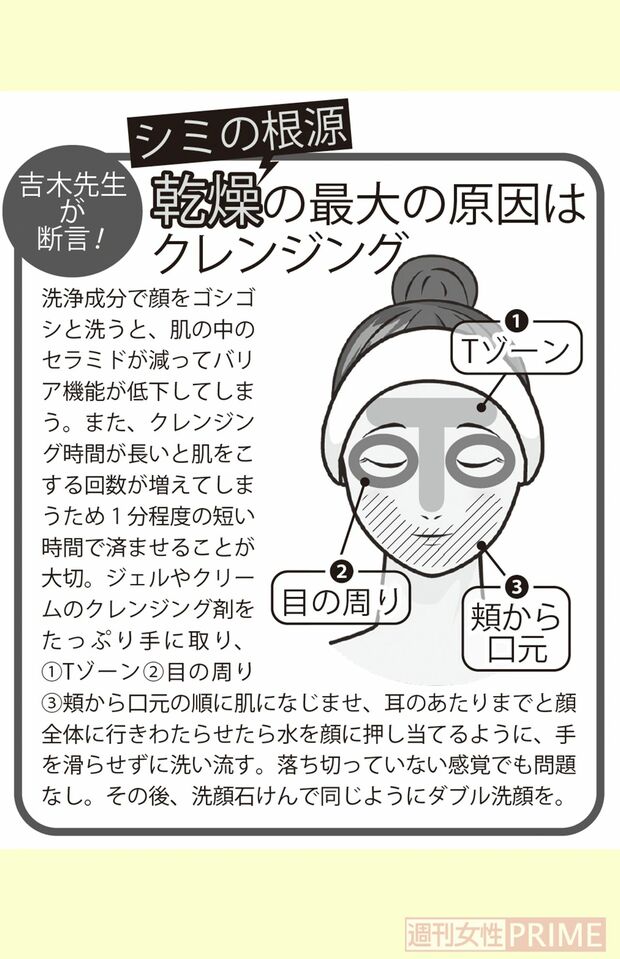 乾燥の最大の原因はクレンジング