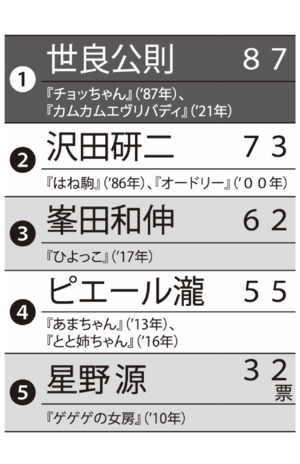 朝ドラ出演アーティストランキングTOP5
