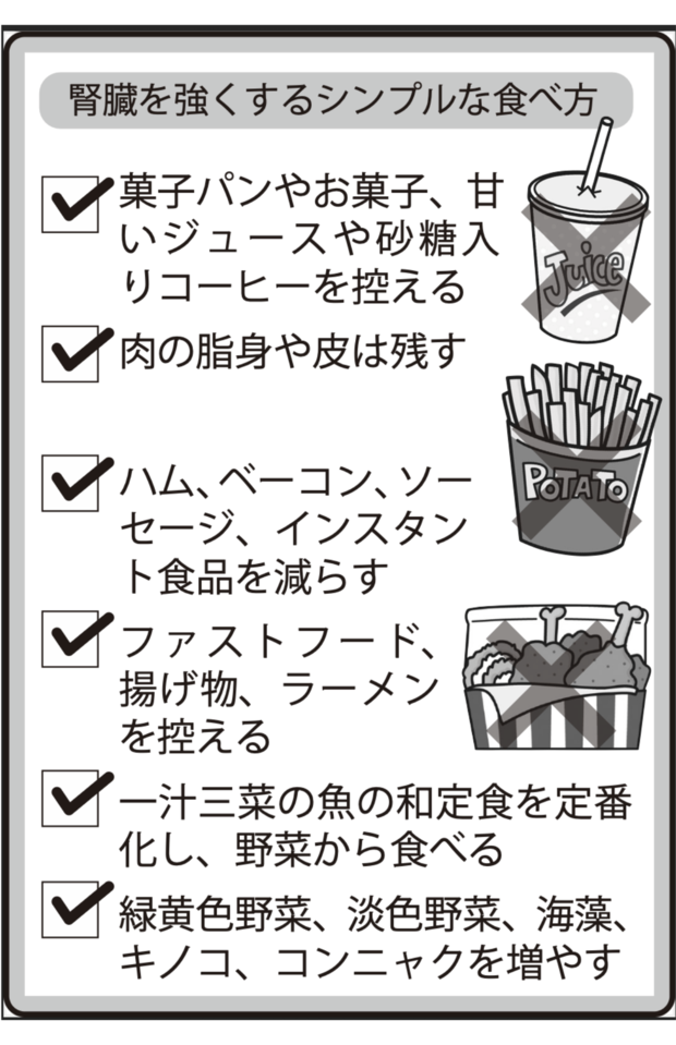 腎臓を強くするシンプルな食べ方