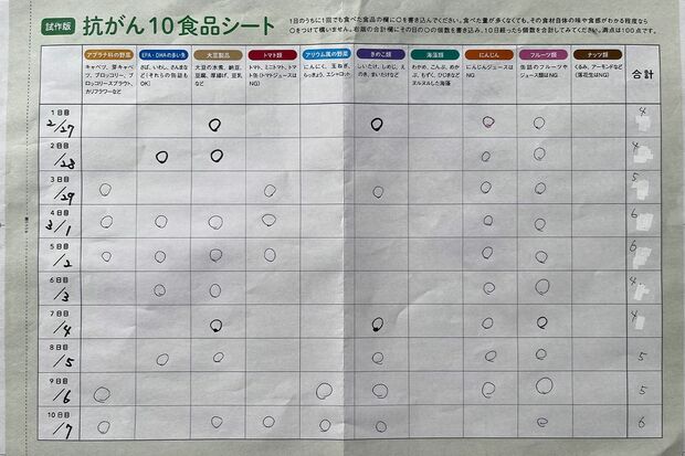 福岡さんの「抗がん10食材早見シート」