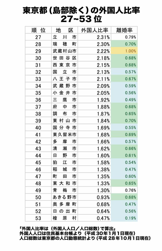 外国人比率27-53