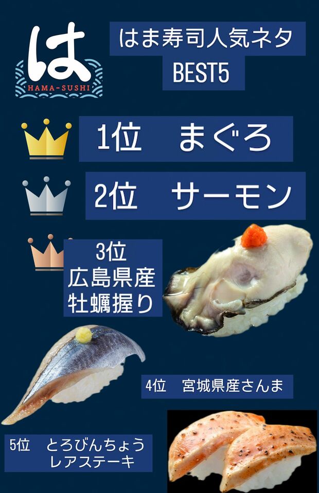 はま寿司人気ネタベスト５