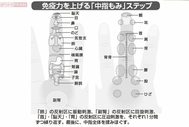 免疫力を上げる「中指もみ」ステップ