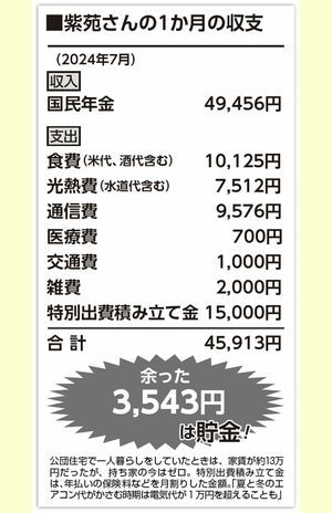 公団住宅で一人暮らしをしていたときは、家賃が約13万円だったが、持ち家の今はゼロ。特別出費積み立て金は、年払いの保険料などを月割りした金額。「夏と冬のエアコン代がかさむ時期は電気代が1万円を超えることも」