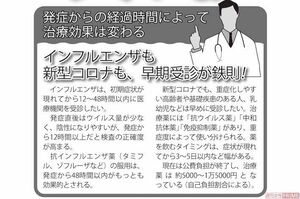 発症からの経過時間によって 治療効果は変わる