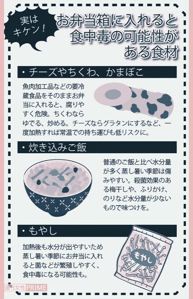 お弁当に入れると食中毒の可能性がある食材