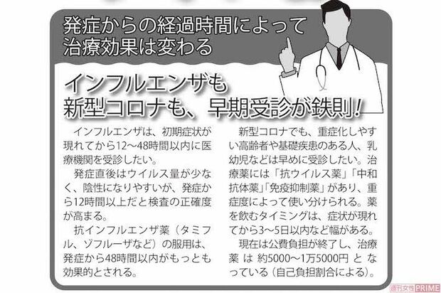 発症からの経過時間によって治療効果は変わる