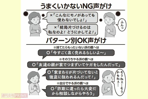 うまくいかないNG声がけとパターン別OK声がけ