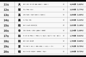 日本漢字能力検定協会公式サイトより