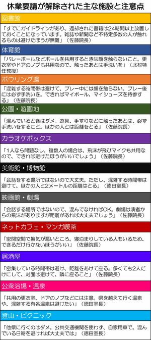 ※都道府県や施設の面積により解除されていない施設もあります