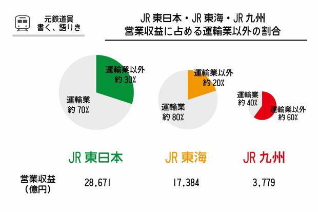 国鉄民営化から30年 結果としてjr各社の経営はうまくいっているのか 週刊女性prime