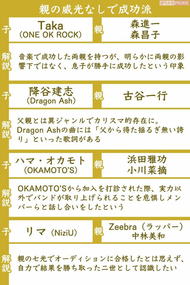 親の威光なしで成功派の二世芸能人(3/3)　※区分け基準は週刊女性編集部の独断によるものです。
