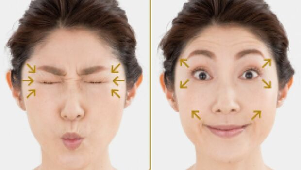 左／顔のパーツを中心に集め、口をすぼめて目をギュッとつむる。これを５秒キープ。右／反対に、外側に開いて目を見開き、口角を上げる。これを５秒キープ