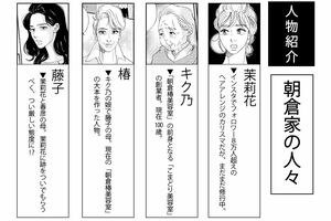 こまどりの詩　人物紹介