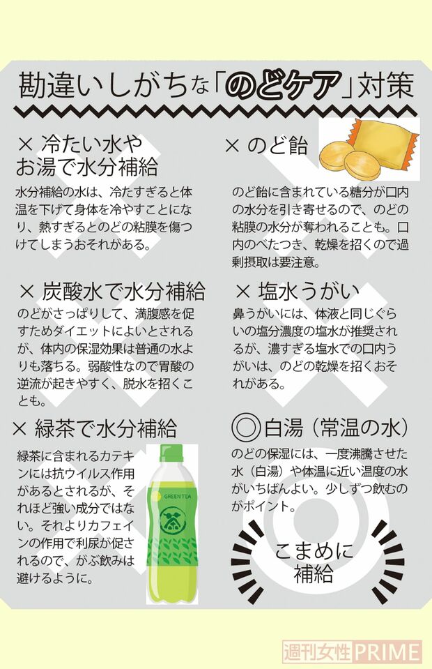 勘違いしがちな「のどケア」対策