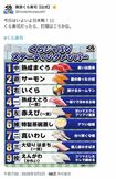 『無添くら寿司』が投稿した“スタメン”(公式Xより)