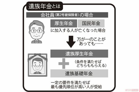 遺族年金とは