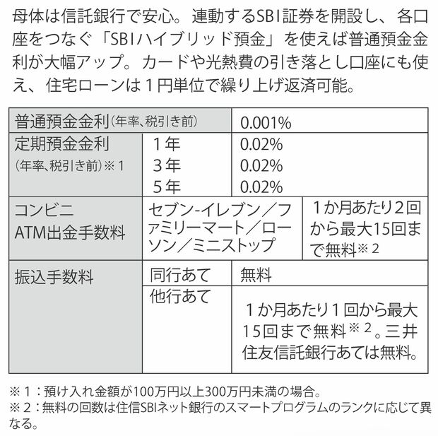 『住信SBIネット銀行』金利や手数料一覧
