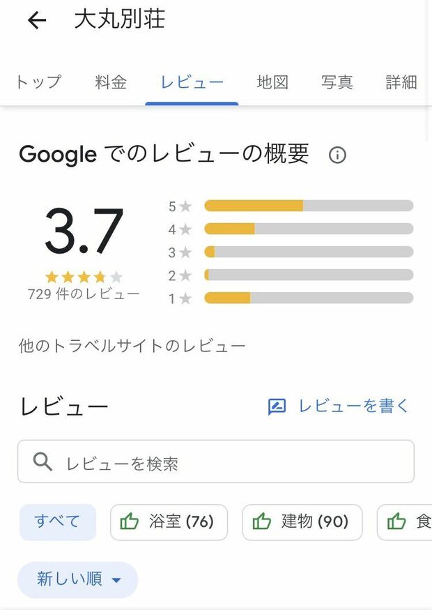 報道後、低評価が相次いで平均点は3.7点まで下がっていた