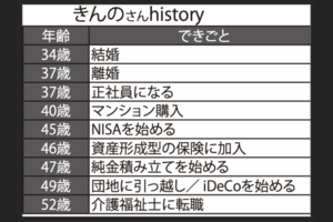 きんのさんのヒストリー