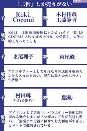 「二世」しか売りがない二世芸能人(1/2)　※区分け基準は週刊女性編集部の独断によるものです。