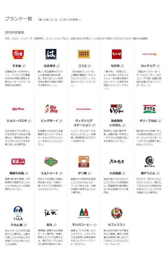 『すき家』と同様にゼンショーホールディングスの傘下にはたくさんの飲食店がある（ゼンショーホールディングスHPより）