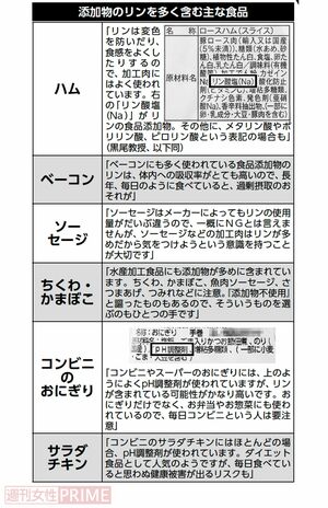 添加物のリンを多く含む主な食品一覧