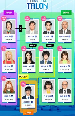 金曜ナイトドラマ『無能の鷹』(テレビ朝日系)公式ホームページより