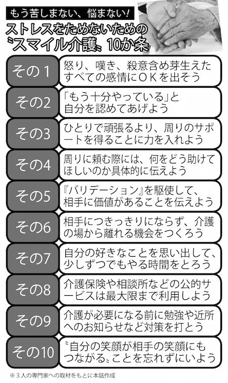 イライラ、モヤモヤがスッとなくなる！介護者を元気にする10の魔法