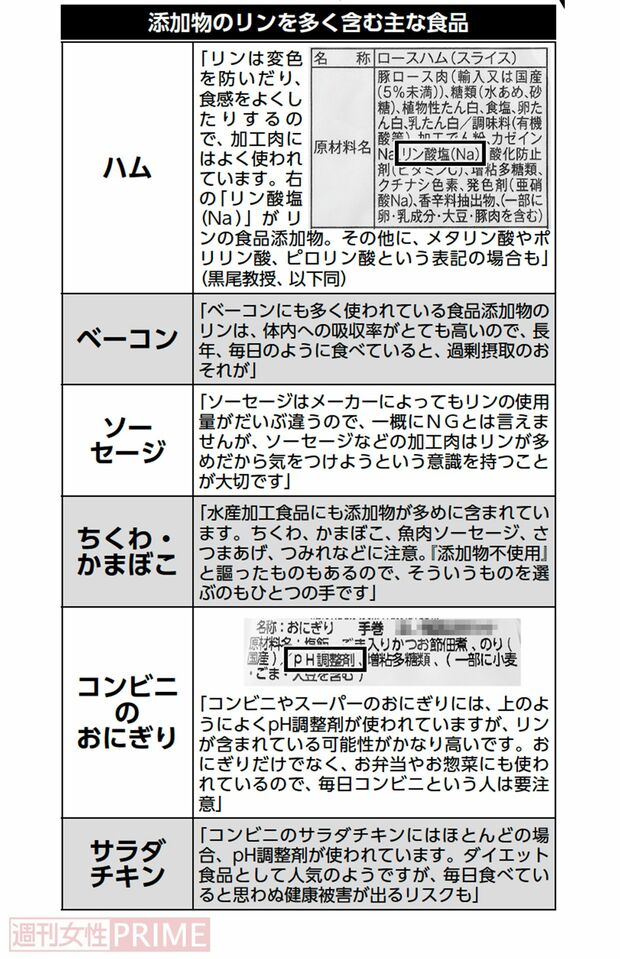 添加物のリンを多く含む主な食品一覧