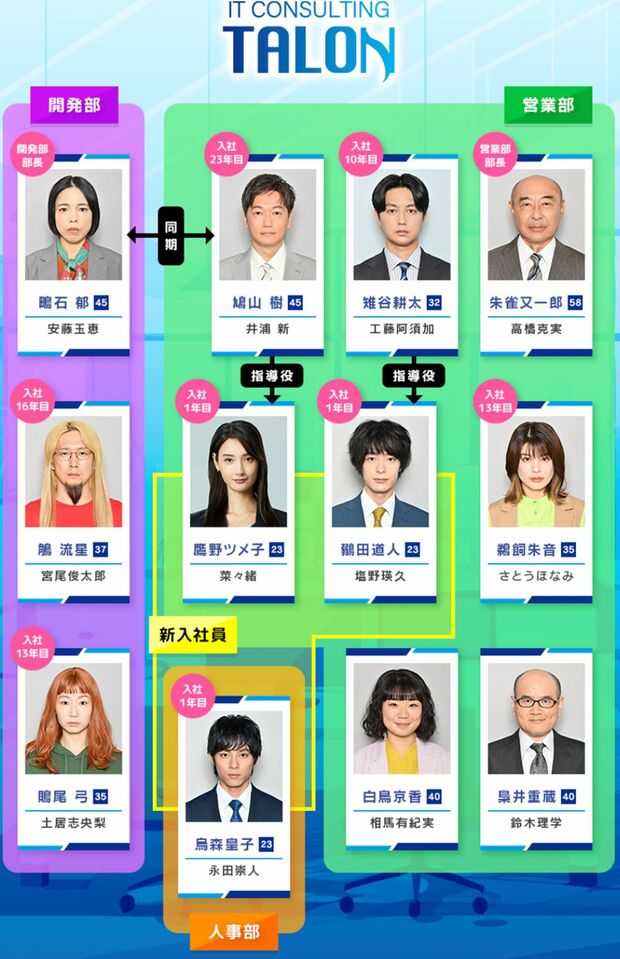 金曜ナイトドラマ『無能の鷹』（テレビ朝日系）公式ホームページより