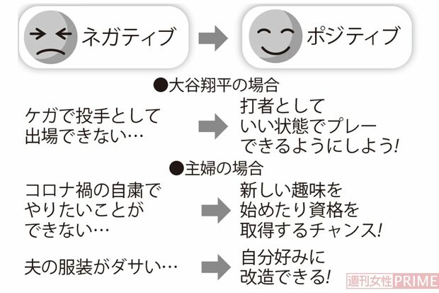 「いやなこと」を“書き換え”てポジティブ思考！