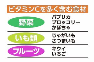 ビタミンCを多く含む食材
