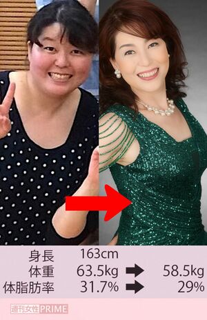 
「食事の量を減らしたら抜け毛、肌荒れ、便秘になり、体重は停滞。しっかり食べることを実践したら、3か月で5キロ減ってミセスコンテストの大会にも出場できました」（40代・遠藤さん）
