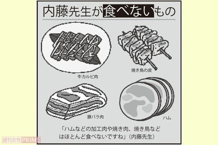 内藤先生が“食べない”もの　イラスト／幸内あけみ