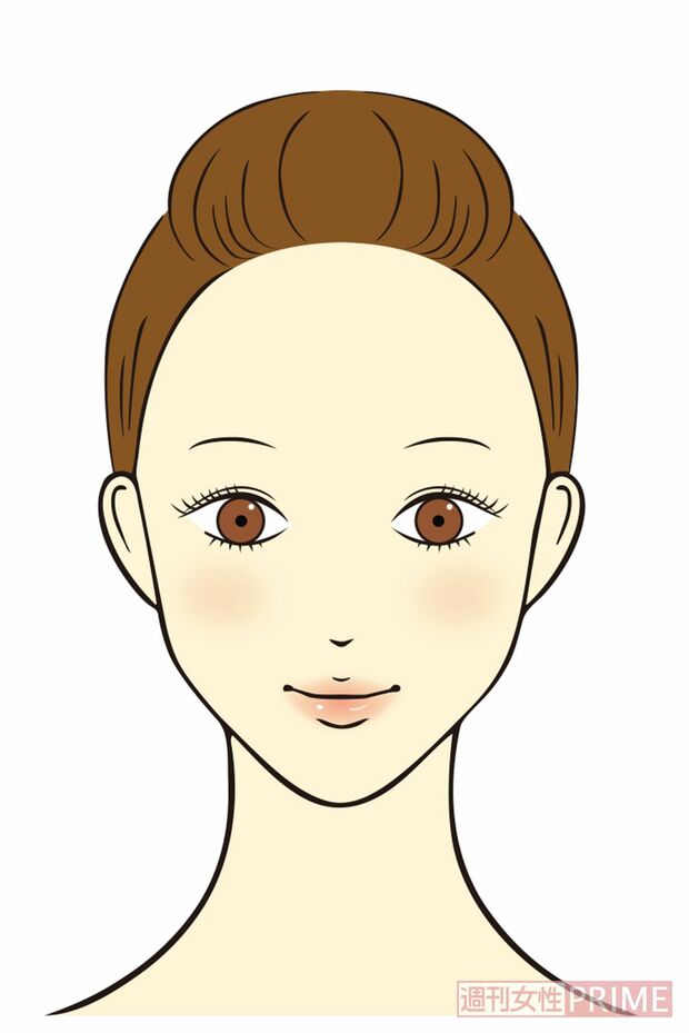 まぶたが下がっている兆候　