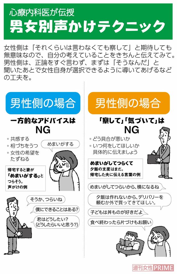 イラつかずにコミュニケーションする工夫で更年期を乗り切ろう（イラスト／小島サエキチ）