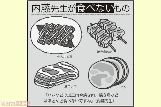 内藤先生が“食べない”もの　イラスト／幸内あけみ