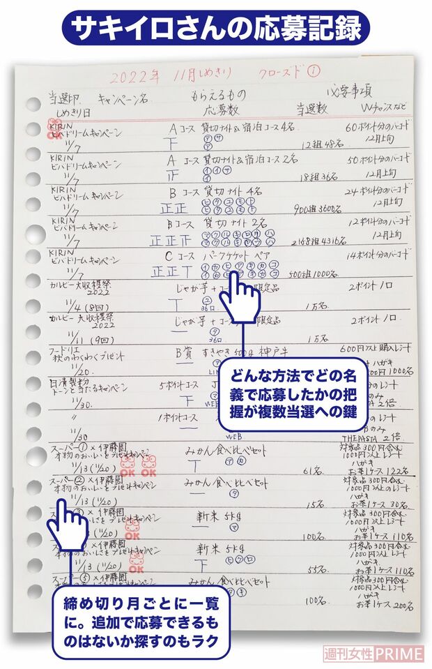 サキイロさんの応募記録