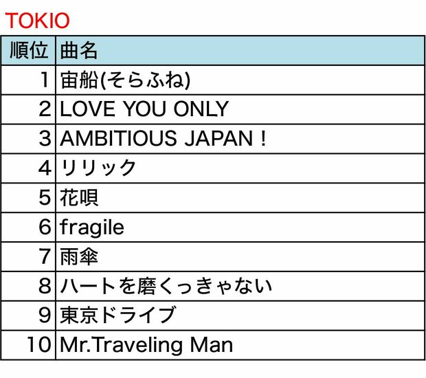 ＊（株）第一興商 通信カラオケDAM調べ（調査期間：2016/1/1～2016/12/20）