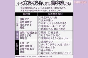 その立ちくらみ、実は熱中症かも!