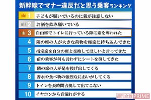 新幹線でマナー違反だと思うランキング
