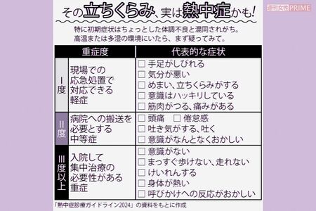 その立ちくらみ、実は熱中症かも！