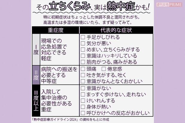 その立ちくらみ、実は熱中症かも！
