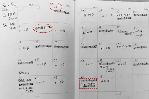 たろさんの家計簿